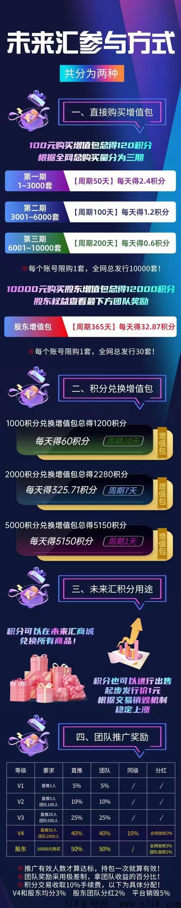 未来汇，2023首创模式，对接首批团队长