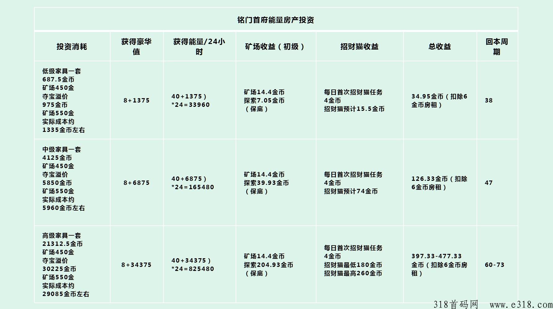 天天来收租，新玩法，宠物即将上线，赶紧加入吧