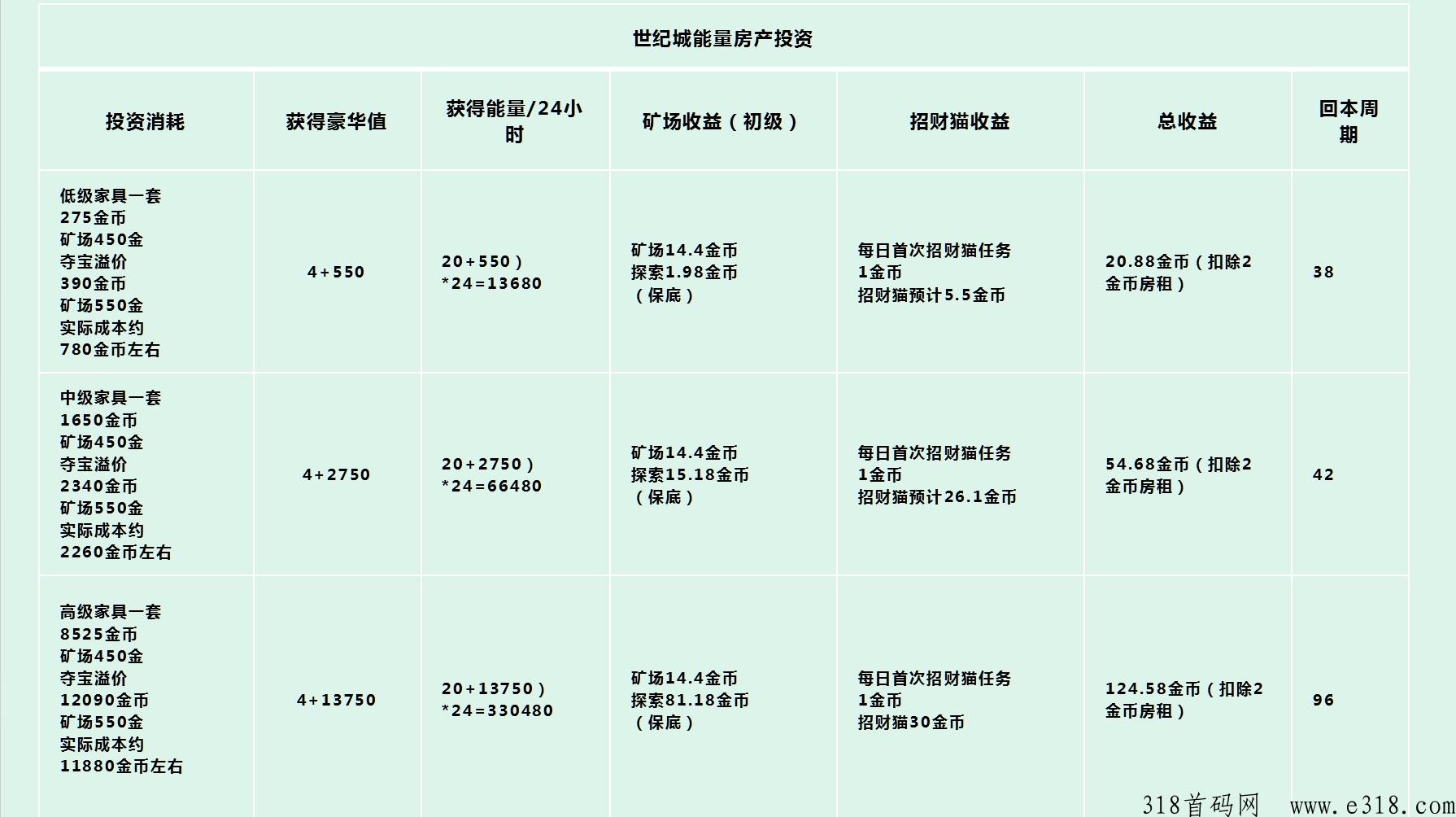 天天来收租，新玩法，宠物即将上线，赶紧加入吧