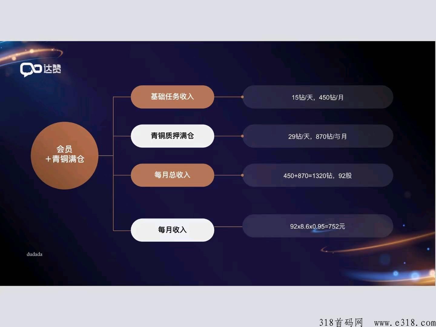 达赏，分h版聊天软件，长红利期，速来，每日收米