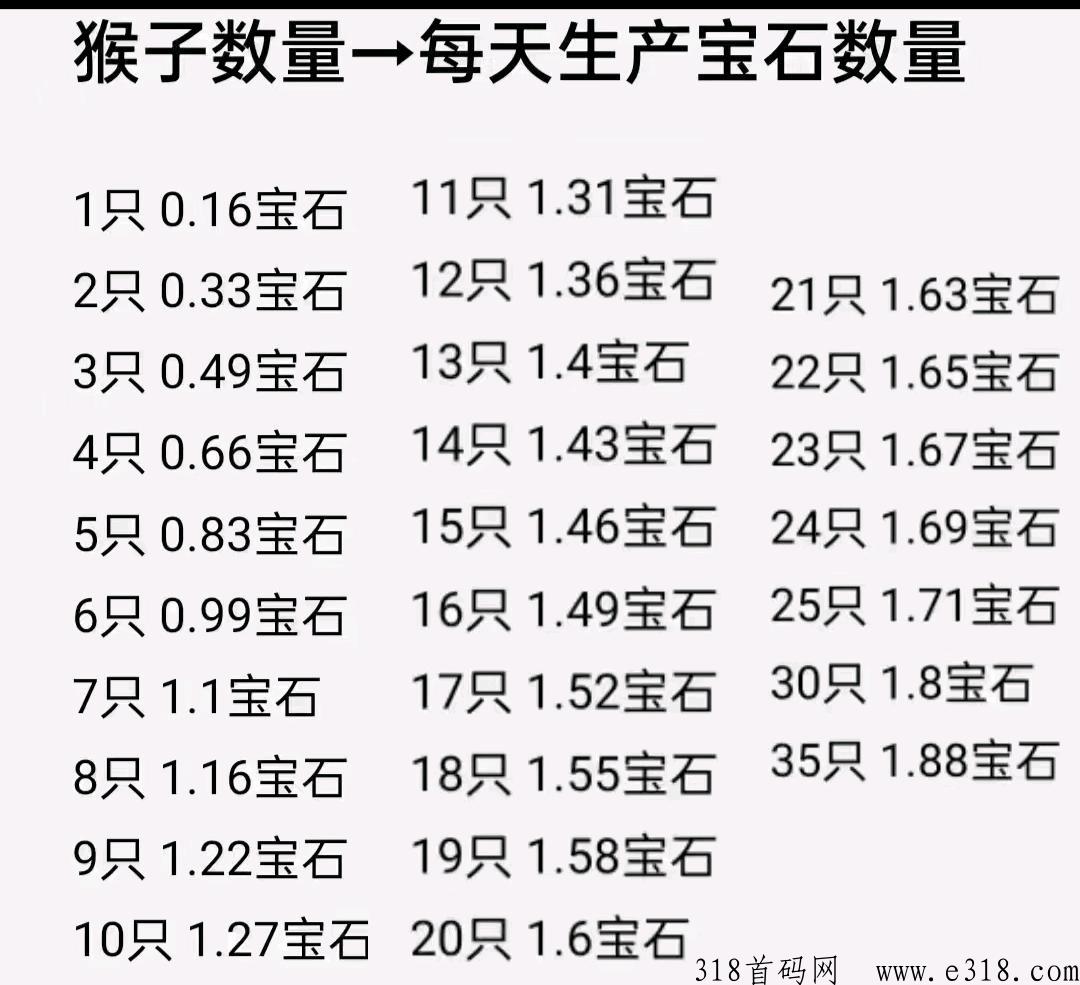 潮玩宇宙无聊猿，非常适合有时间大学生的项目