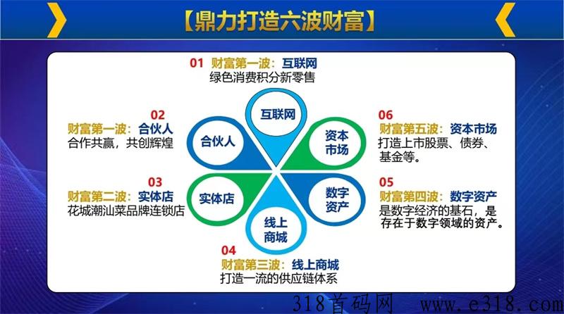 倍多多首码上线！超级扶持对接团队长