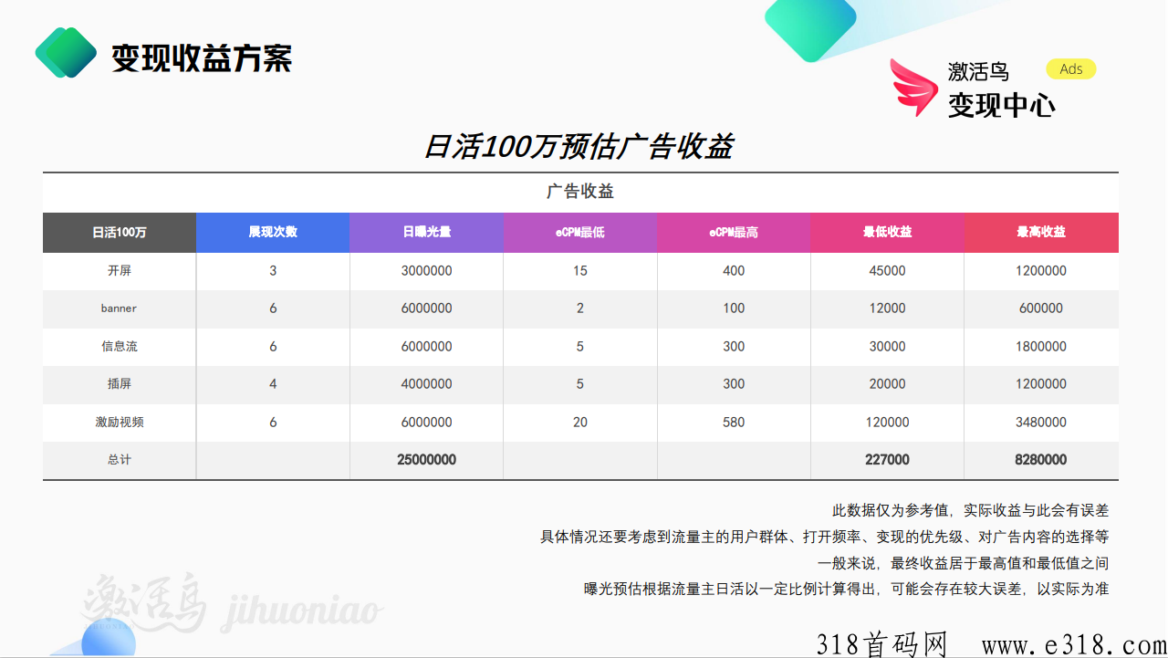 激活鸟官方聚合sdk广告+直客，寻APP合作， 预付