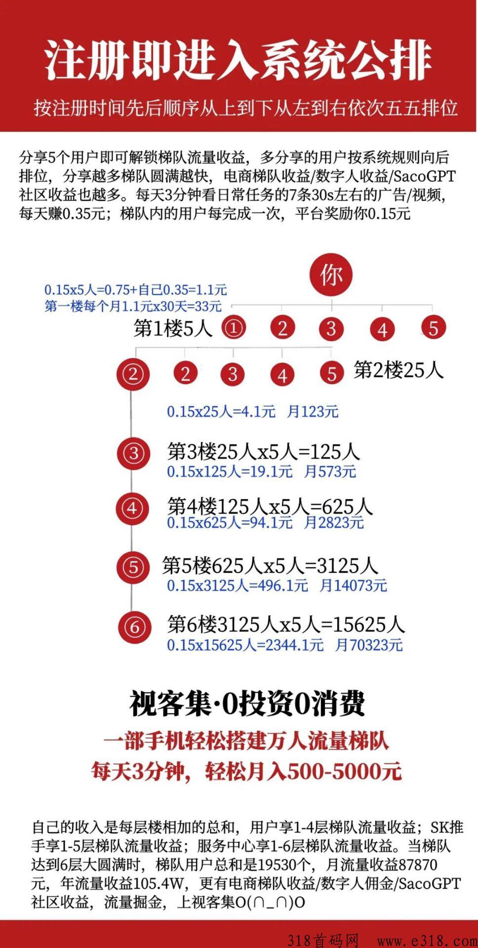 视客集，五五滑落