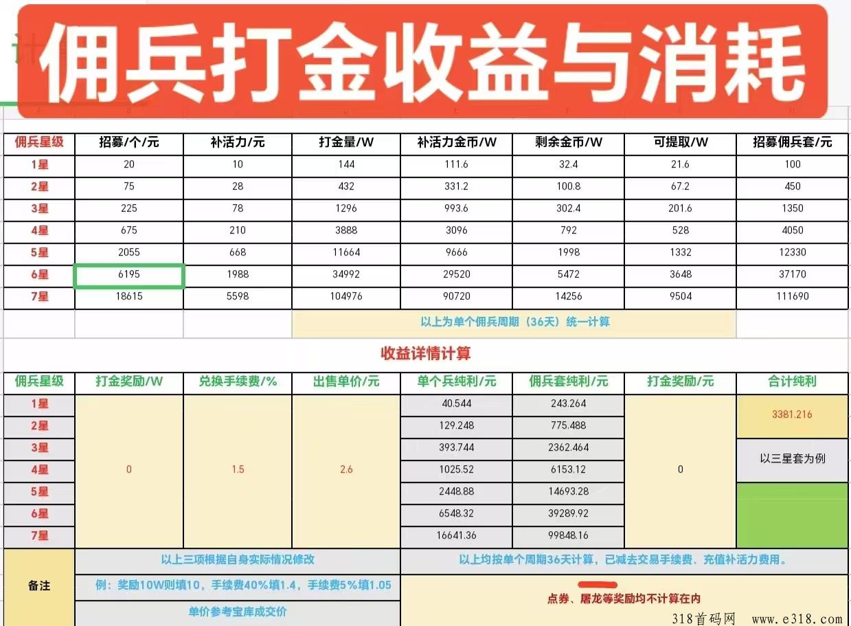 神途元宇宙打金版，多游戏互通，平台运行一年多稳稳的，现招游戏合伙人，做的来