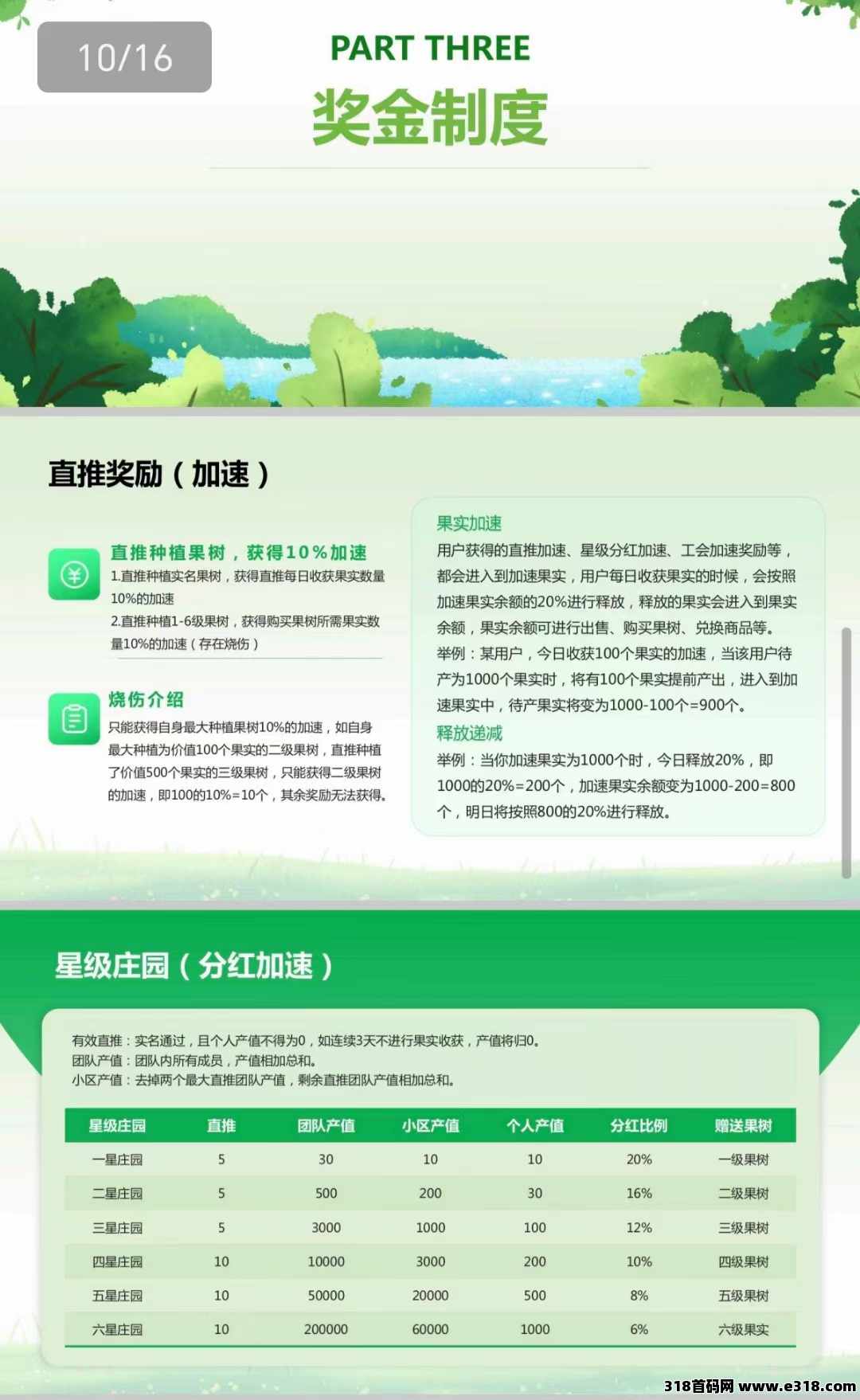 首码刚出世界庄园，零撸暴力收益不用保留