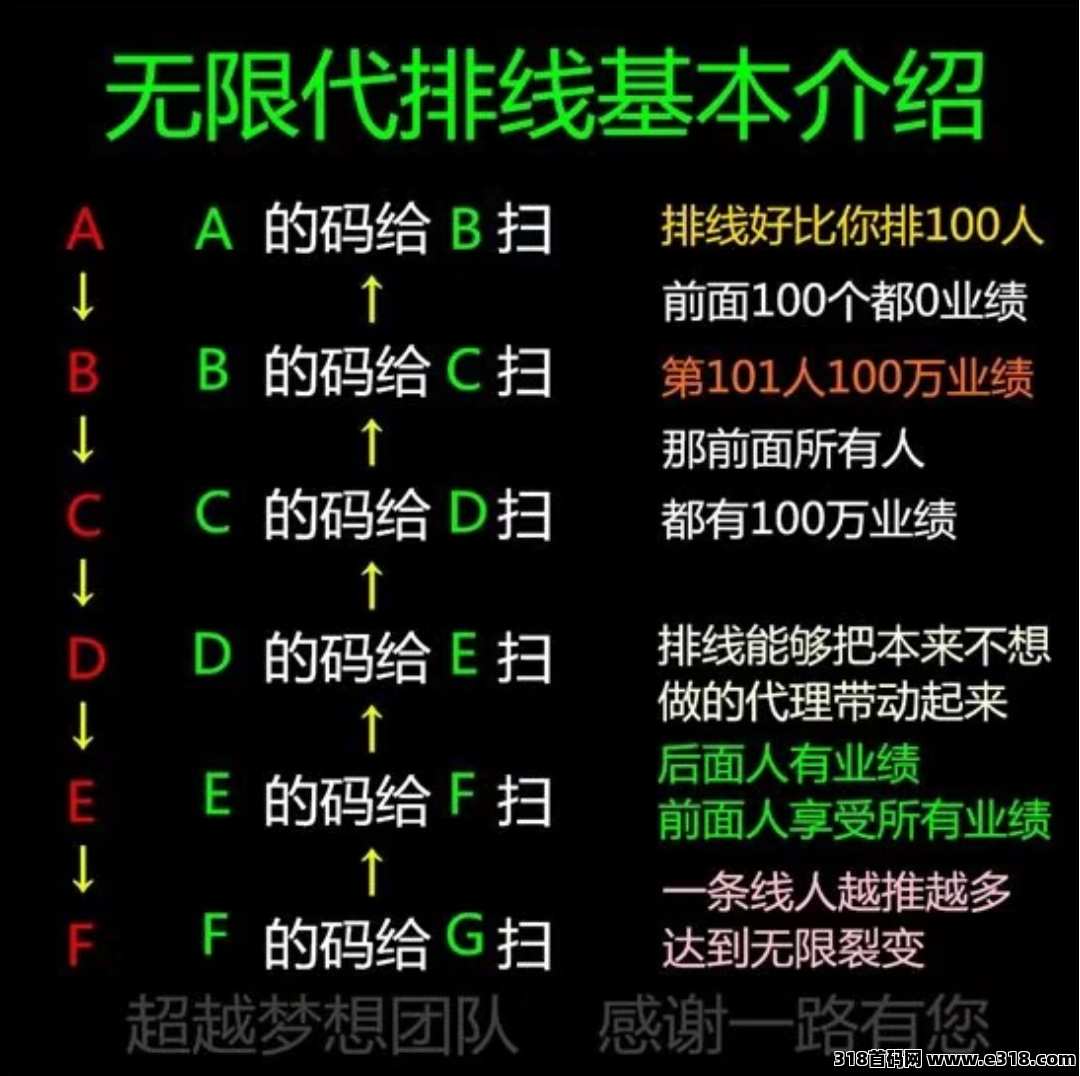 《人人行》首码预热即将上线，淘粉卷轴加速模式，开市积分5~8R一个，排线兜底五星大区！-首码项目网-创业网-全球领先的创业项目网站-淘灵感首码网