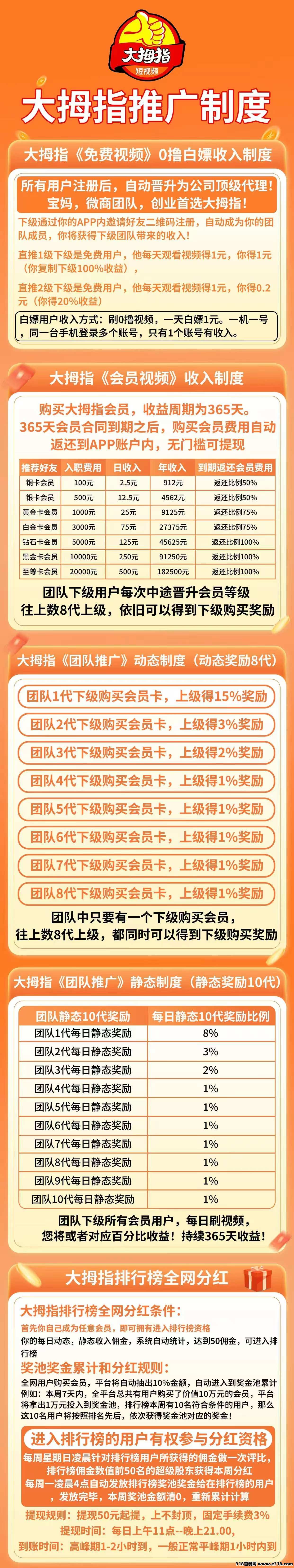 全新首码大拇指，10级收益