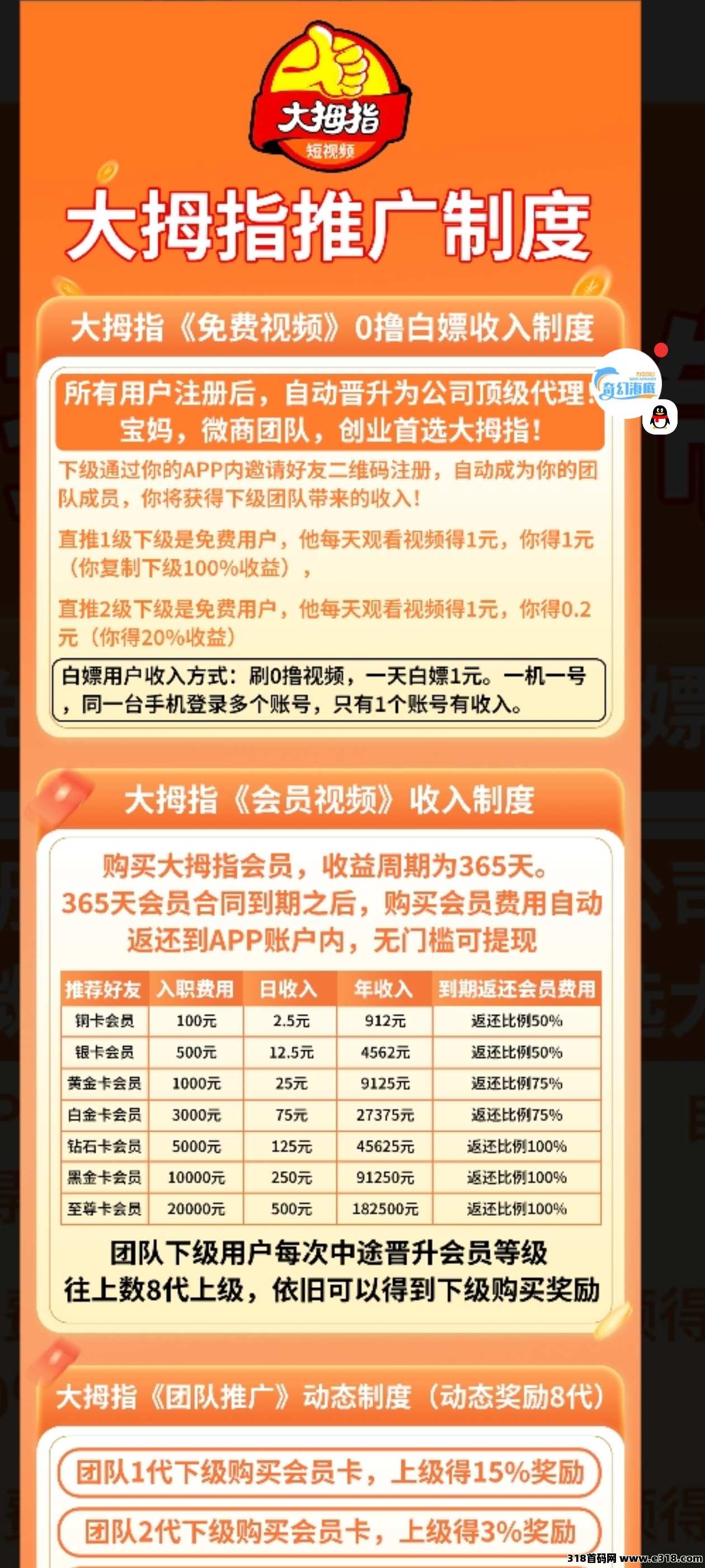 全新首码大拇指，10级收益