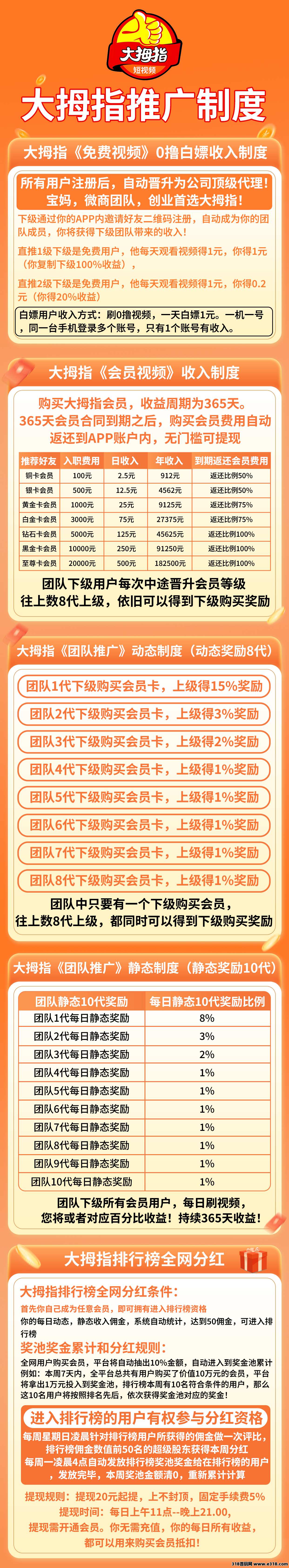 大拇指项目方直招团队长