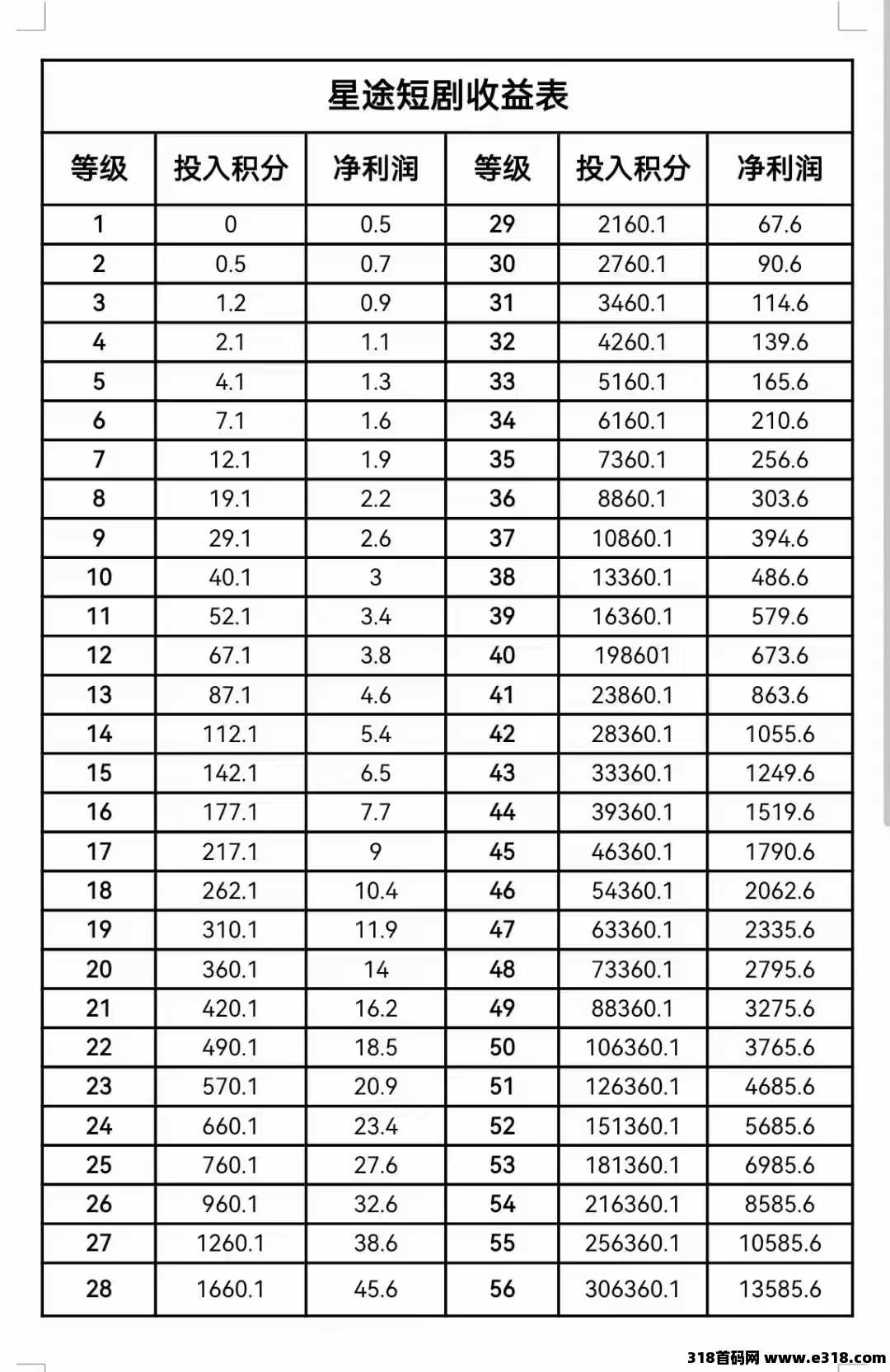 智链星途，爬墙模式，无广告，稳定回收