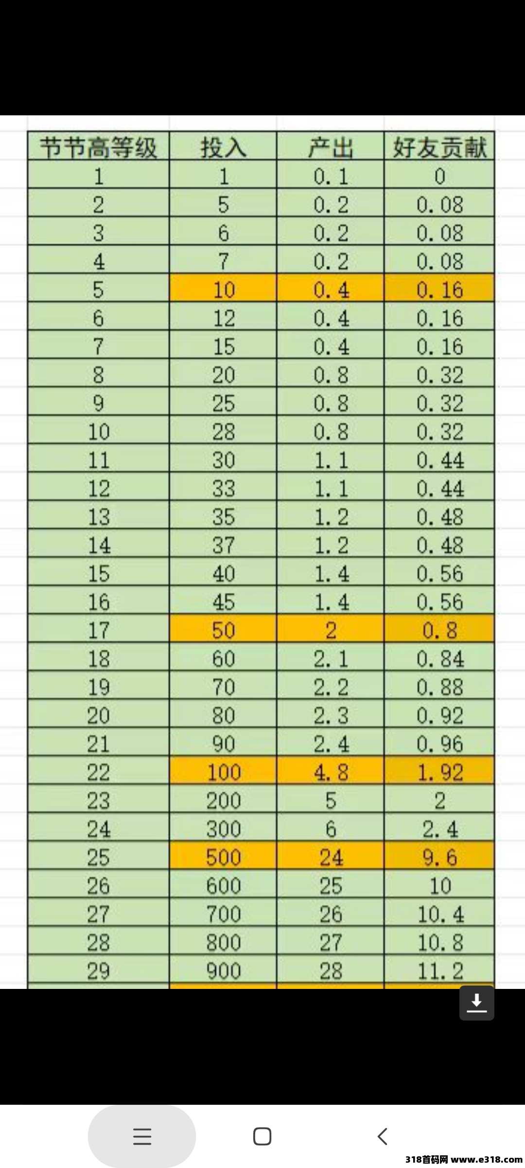 首码理想世界，零撸5个广告，价值高