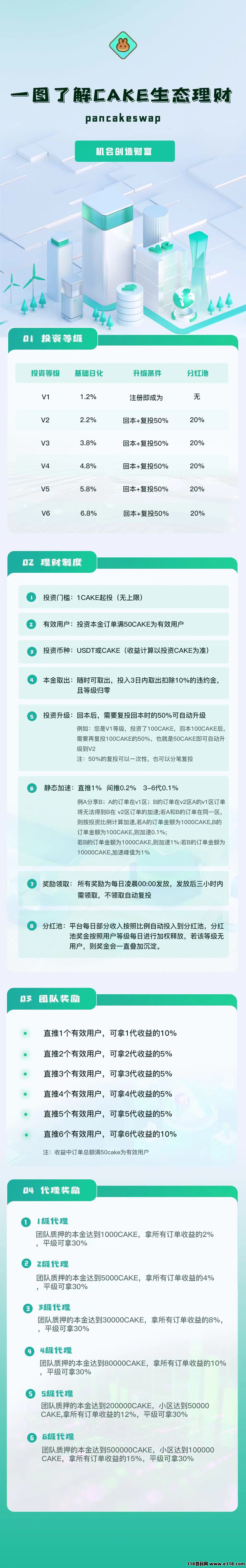 币安官方橡木，随进随出，日最低1%，马上启动