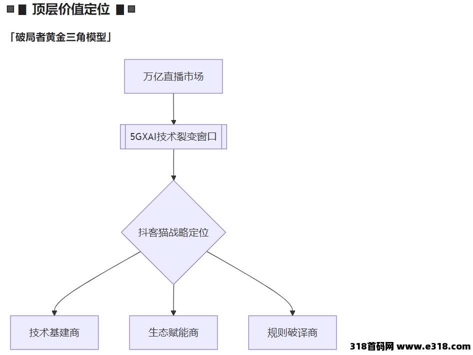 【抖客猫】项目收益高