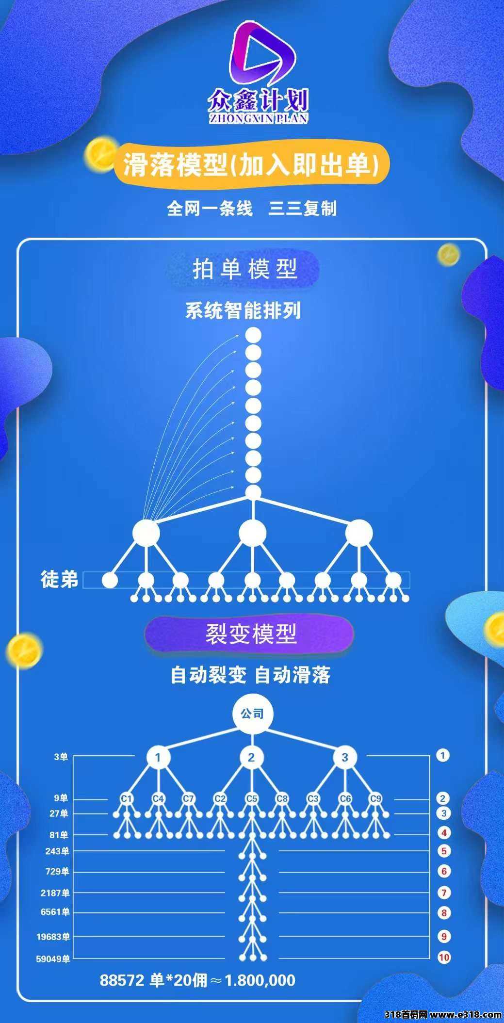 众鑫计划，视频号自动爆单，享受高起点收益