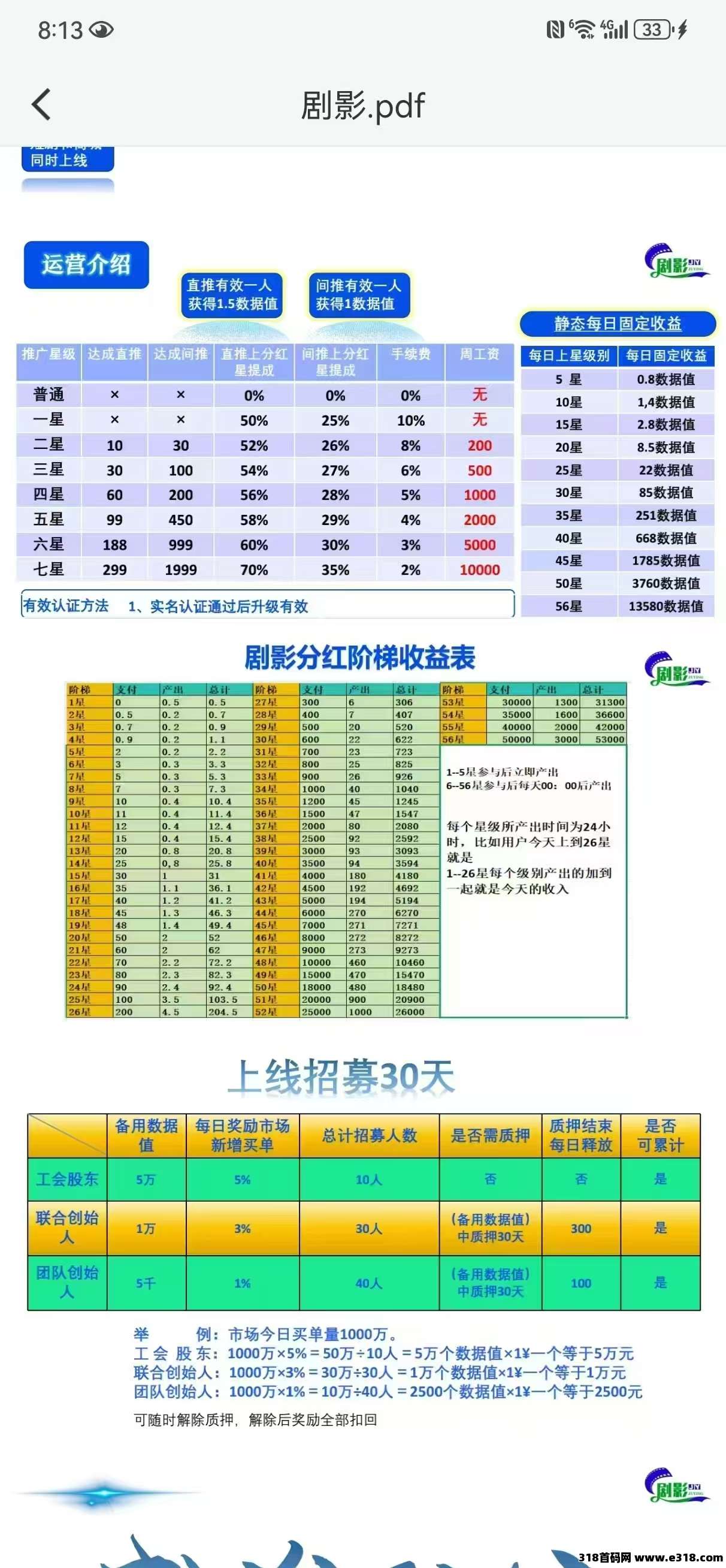 剧影，零撸新项目，扶持最高