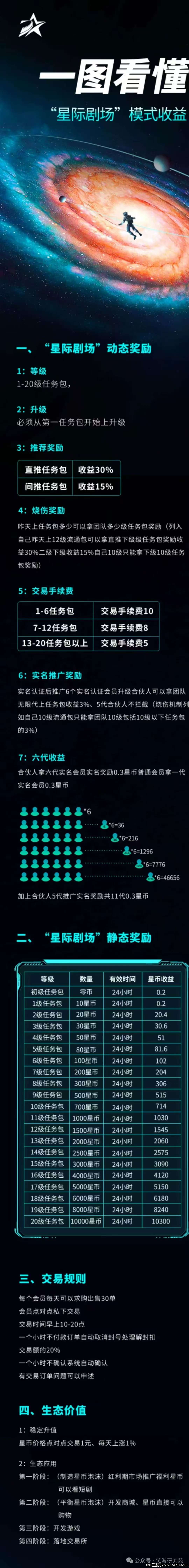 首码刚出星际剧场。零撸不用广告自带交易