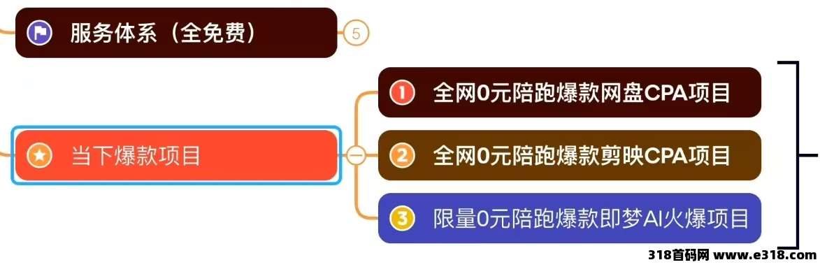 抖推猫日赚2000+变现全教程