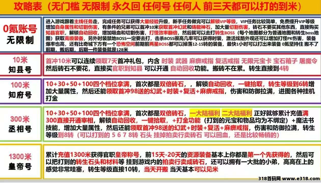 正版搬砖传奇手游搬砖，无限收获等你来战