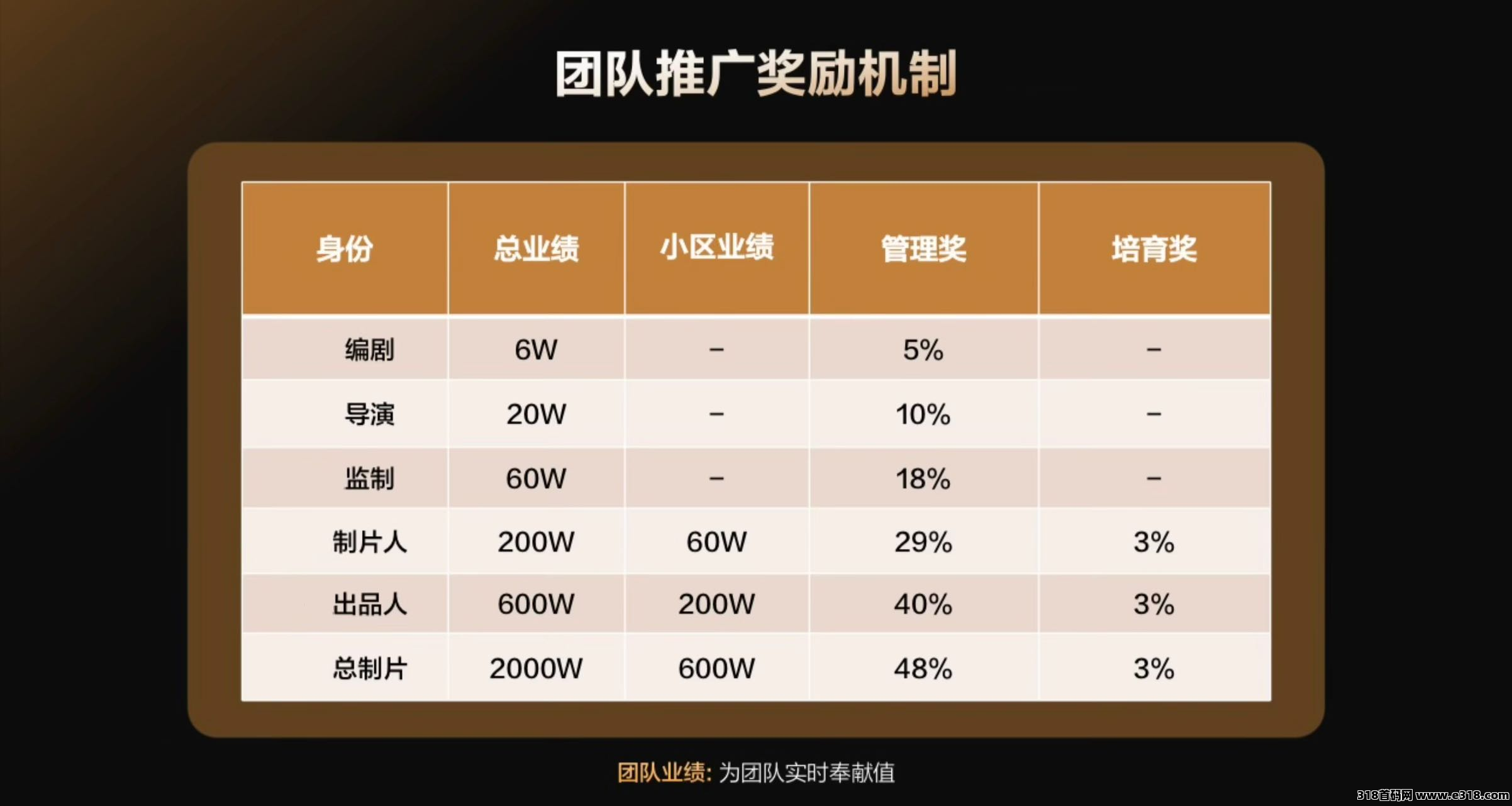三七娱鱼集团短剧版权认购全网对接中，每一笔资金可靠合规