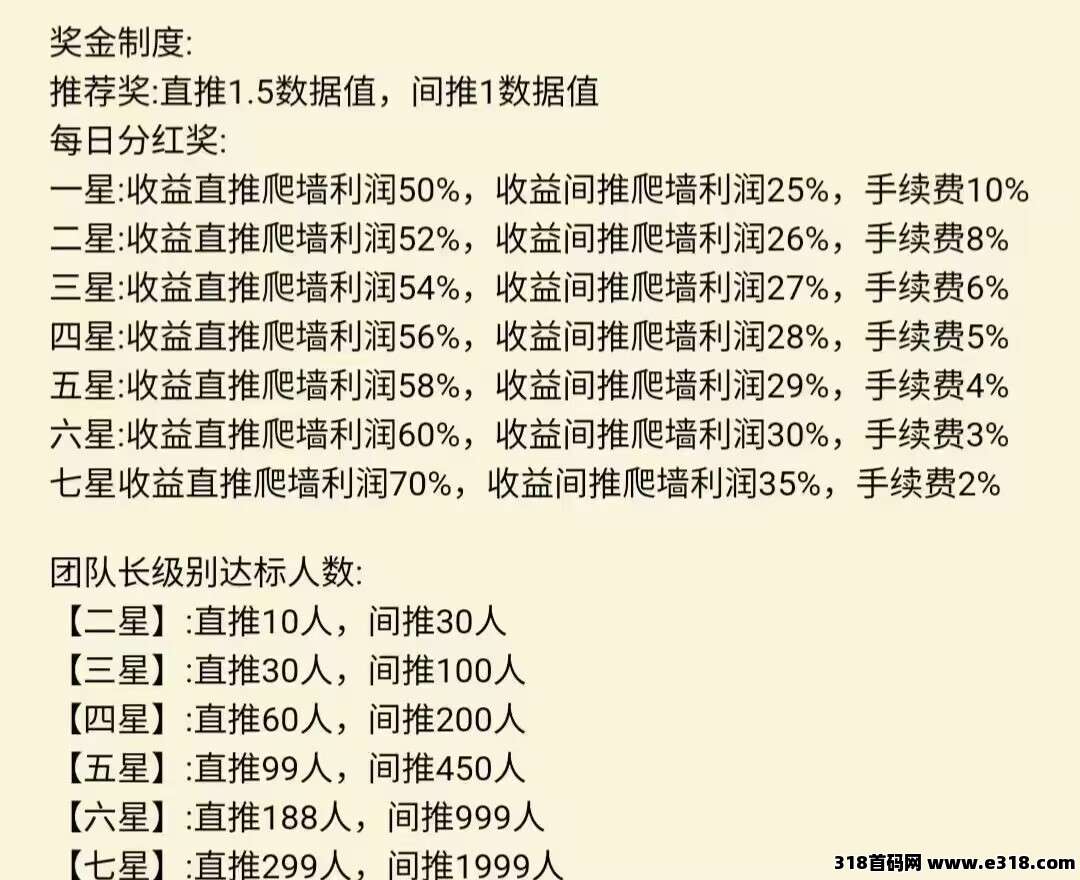 首码！熊宝数创，刚刚出来！零撸爬墙，自带交易市场，提前抢占市场