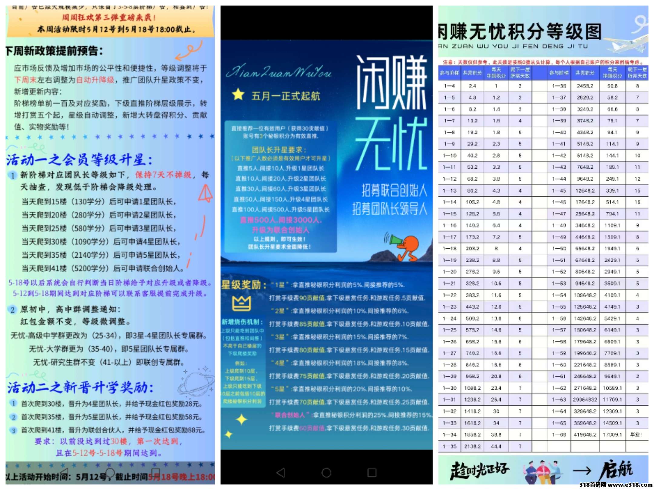 2025神盘闲赚无忧