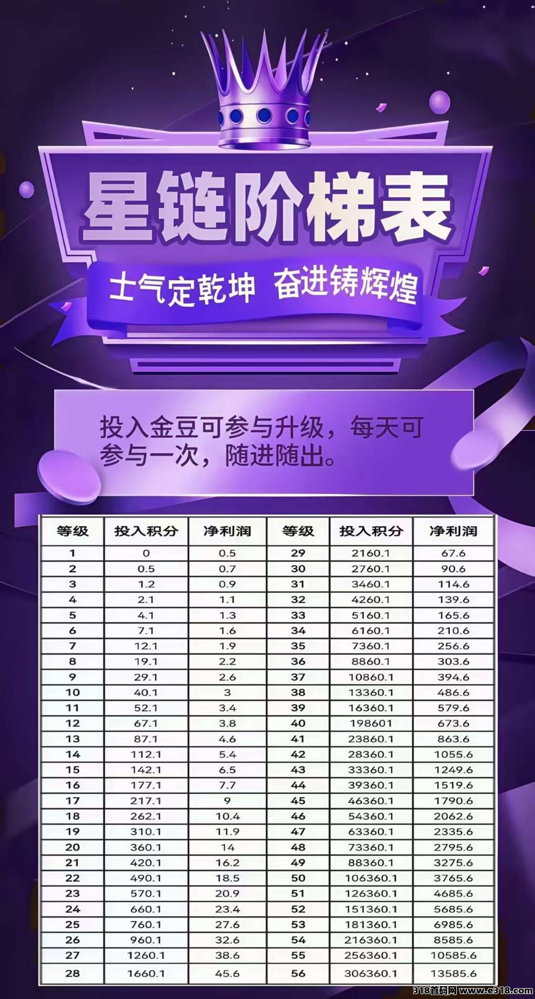 未来星链预热，直推间推，扶持拉满