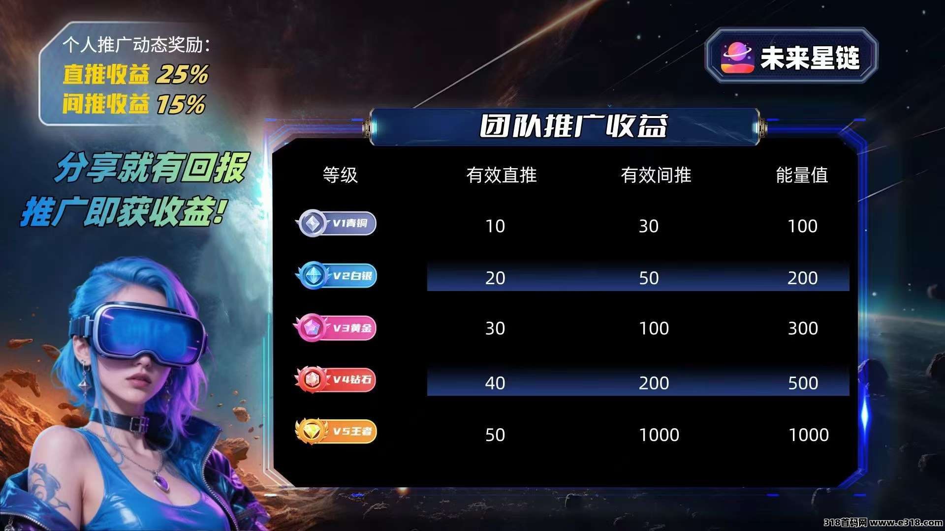 未来星链，星途模式，即将上线，扶持拉满，激活码有限提前占位联系