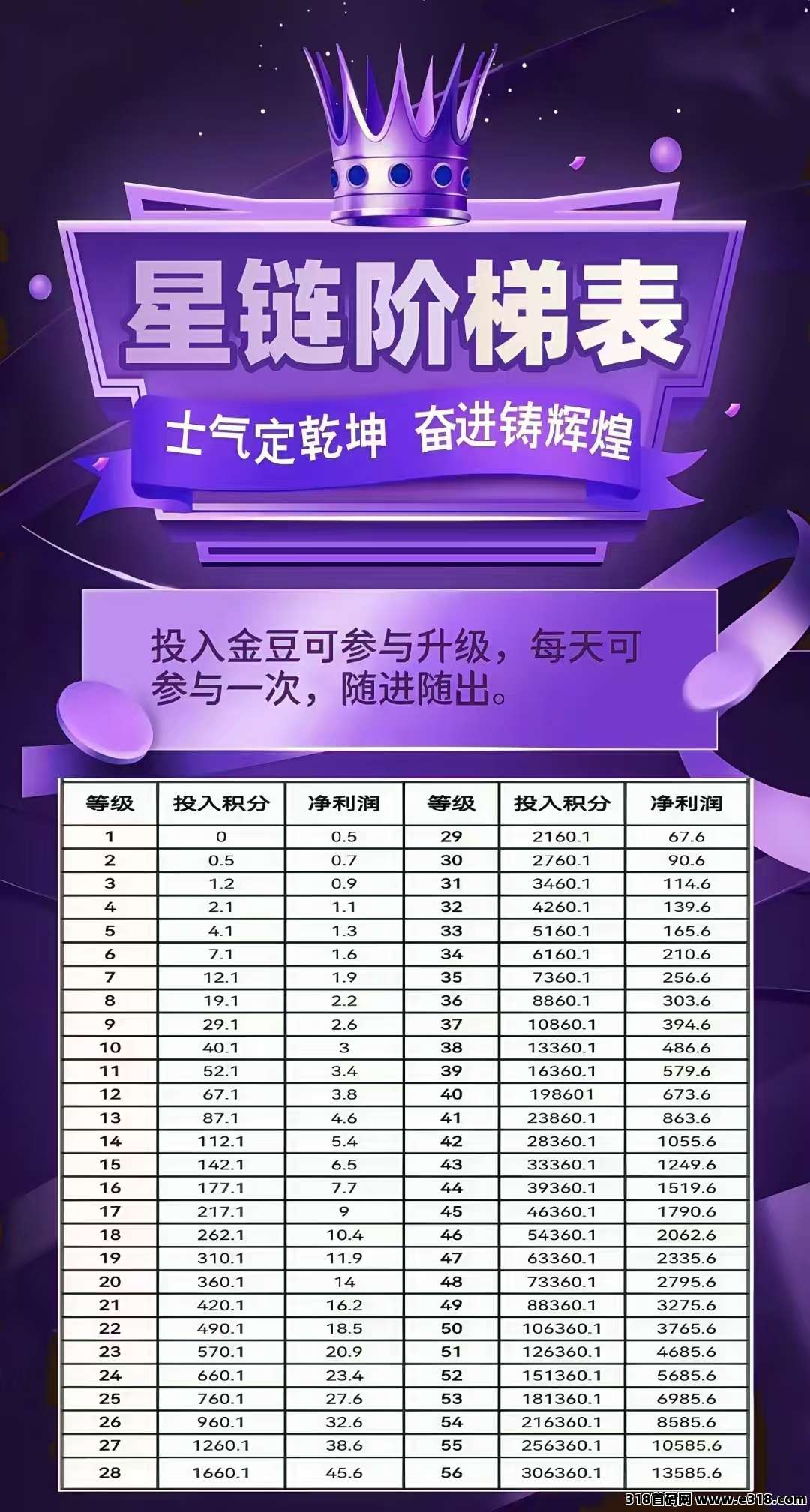 未来星链刚出