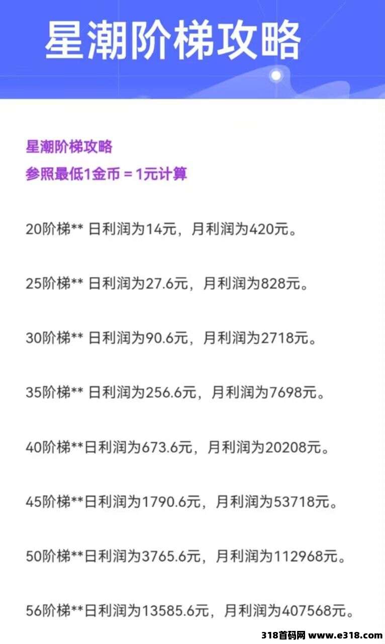 星潮小镇预热，爬墙+高扶持