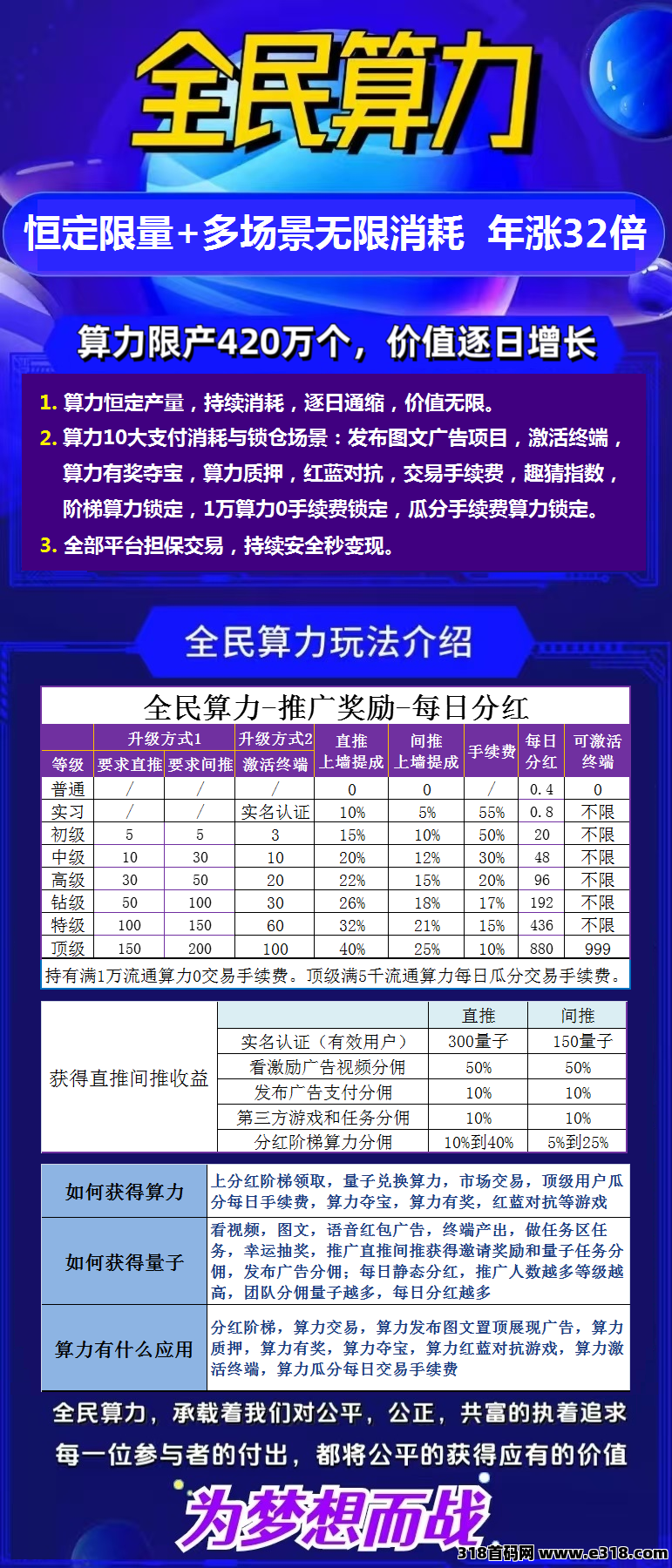 全民算力，恒定限量，永续消耗，供不应求！