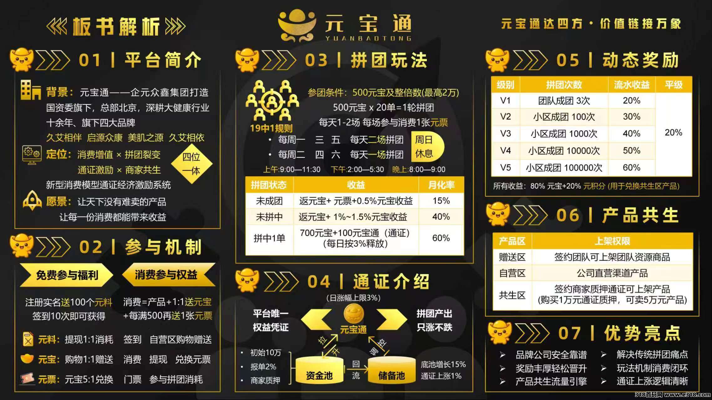 元宝通，政府支持，亲自带队，非常给力，本团队长驻公司总部 欢迎第一梯队来公司总部考察对接