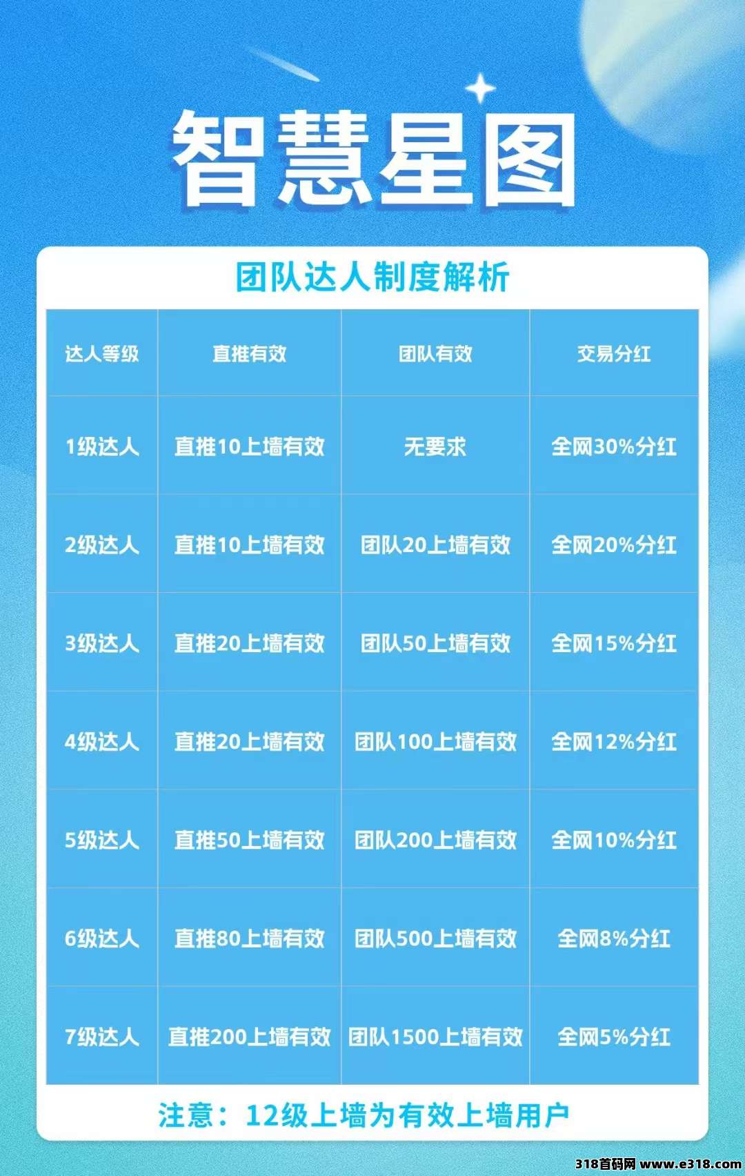 智慧星图，2025最新项目，高扶持
