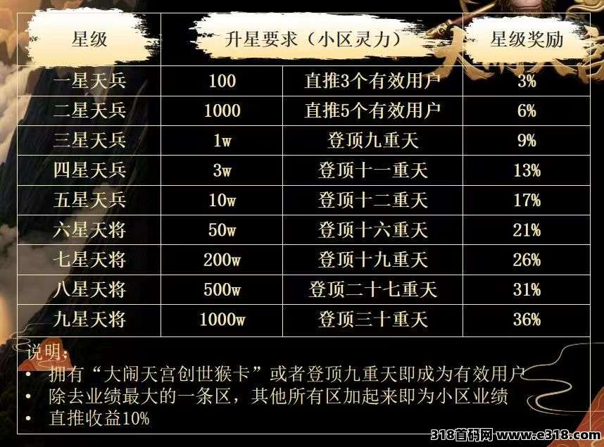 大闹天宫首码项目，零创➕爬梯➕星级