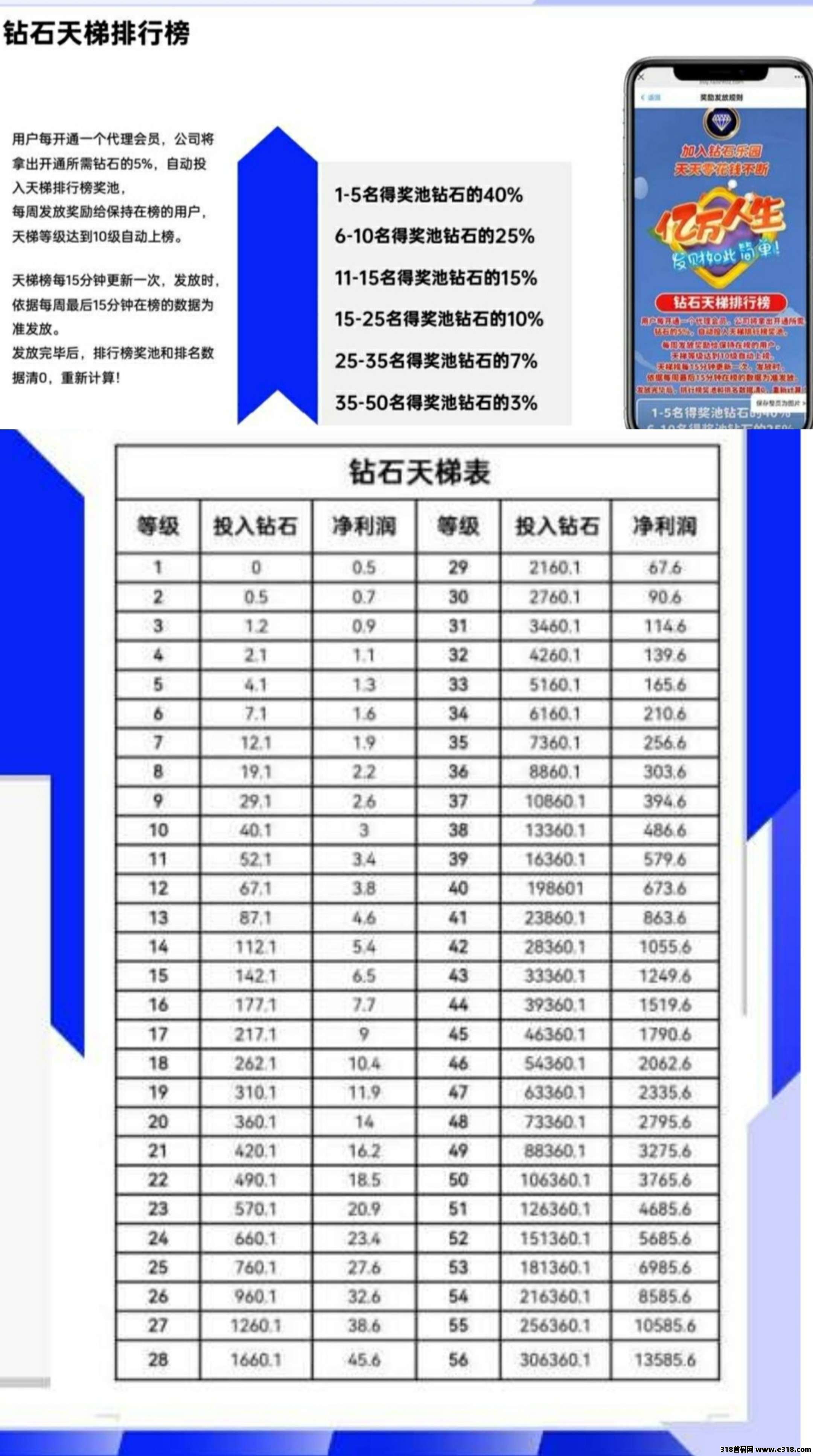 钻石乐园零撸，爬墙消耗0得0.5钻石，无广告，抓紧上车
