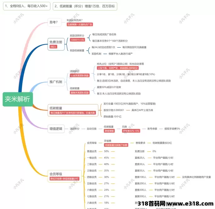 [预览]6 月中下旬必关注！夹米 APP 零投资上线，开启 2025 web3.0数字姿产时代红利大门！