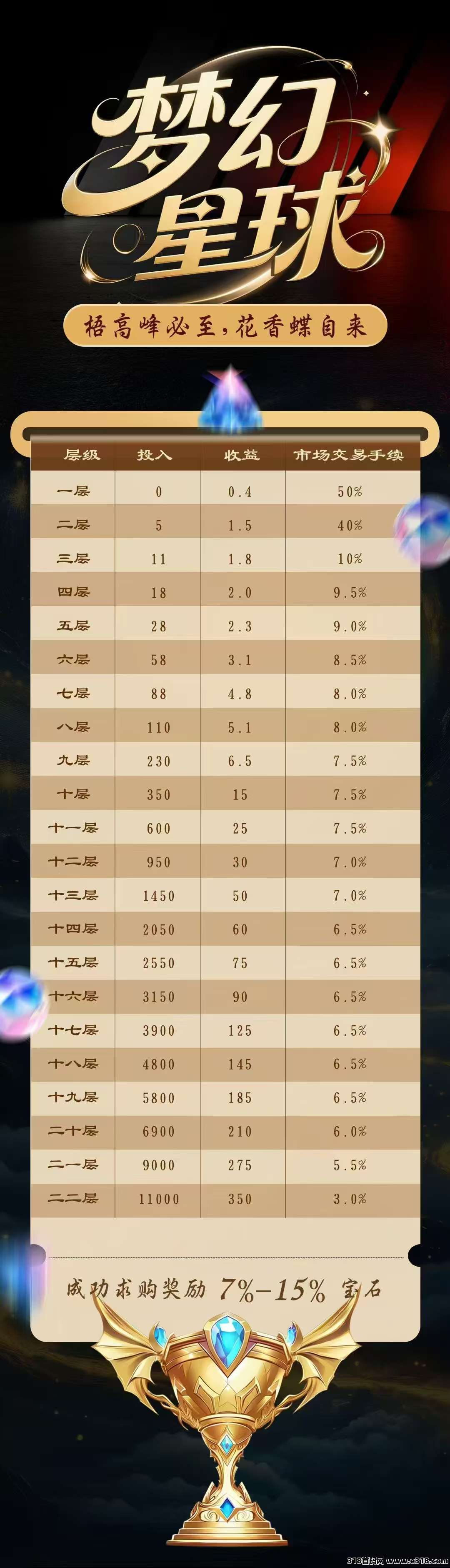 梦幻星球（爬墙零撸）