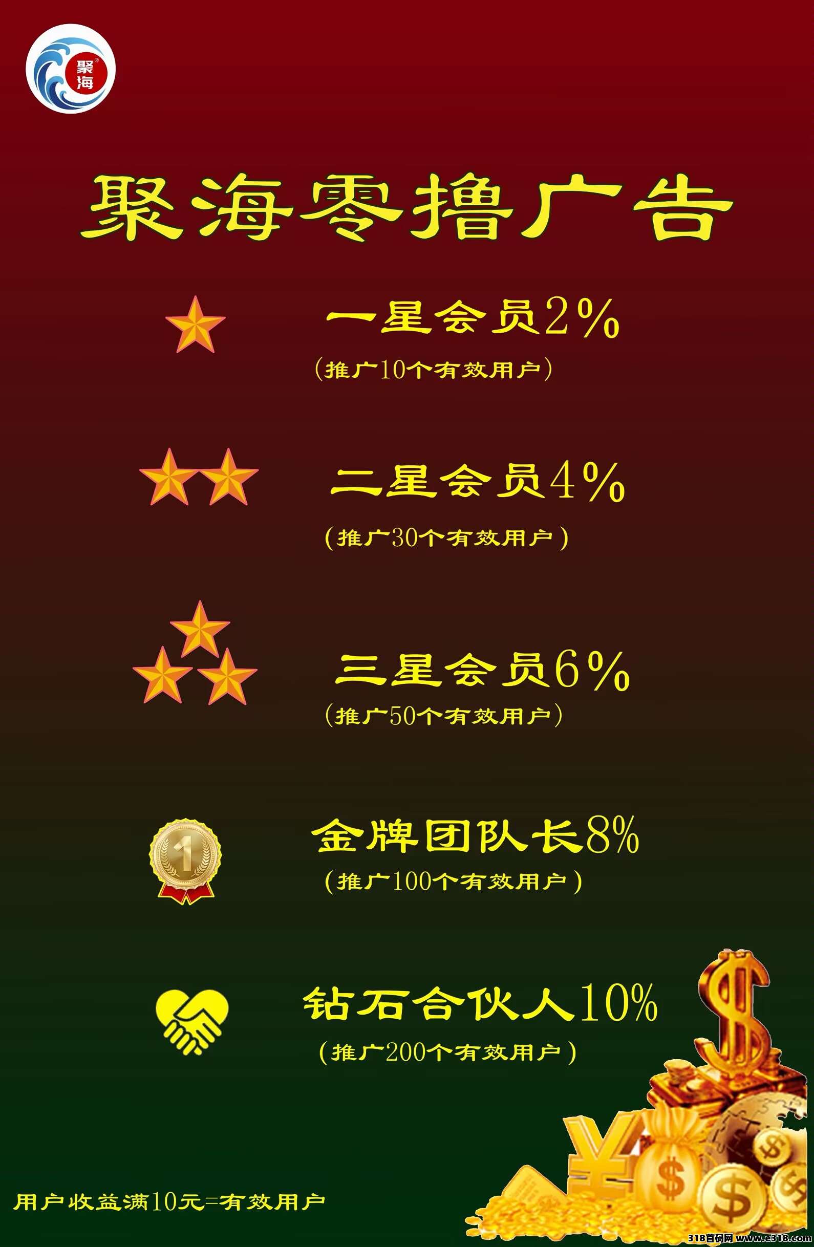 聚海广告纯挂机项目，多机多赚