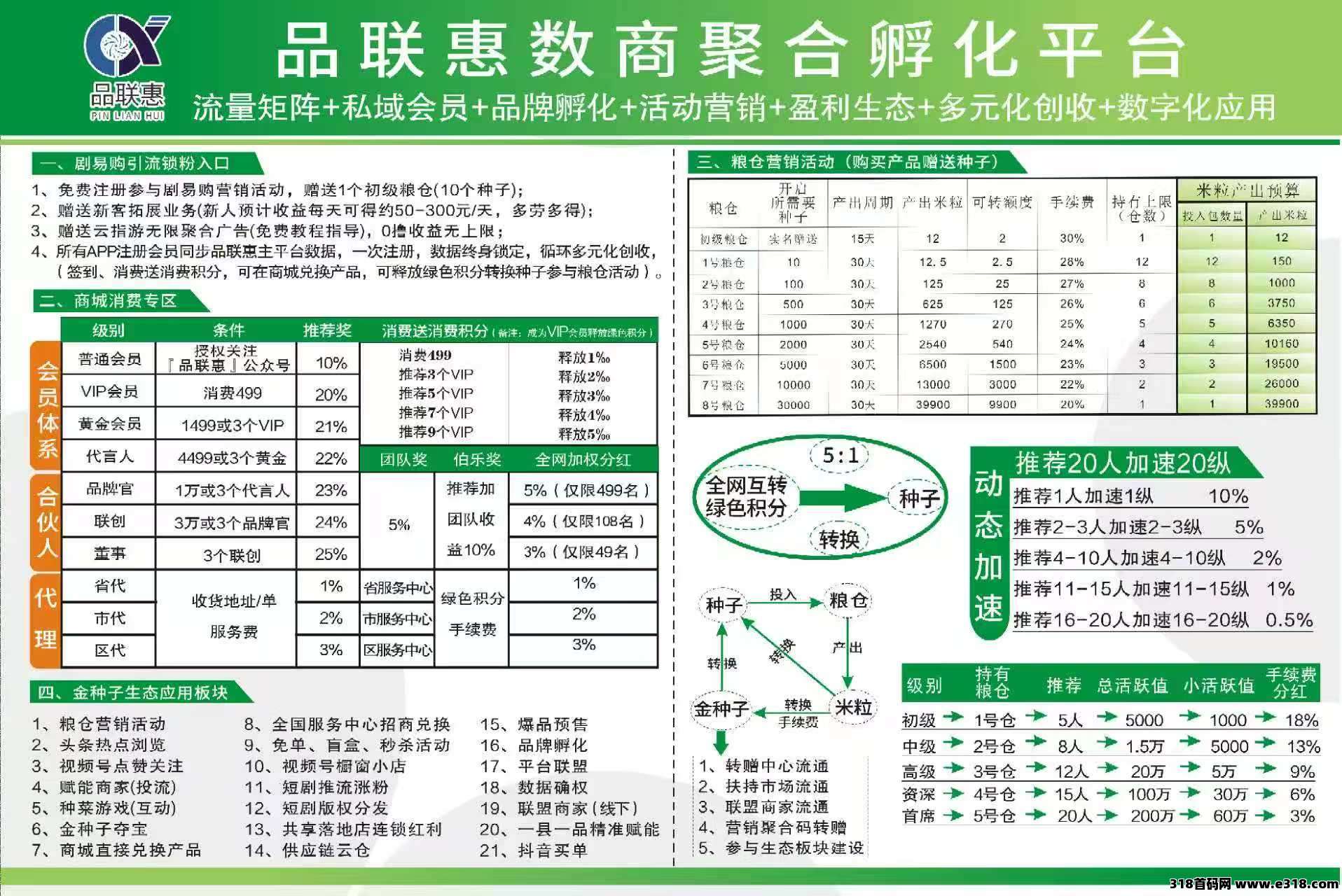 剧易购，有礼有据模式，实名送一个初级包每天产0.8米粒，我们的米粒释放出来可以换种子上包