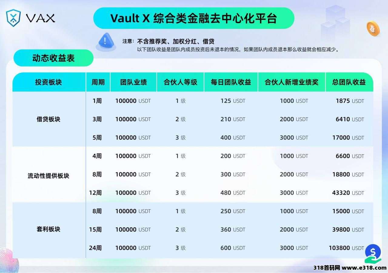 VAX国际大磐刚刚启动多国同时上线