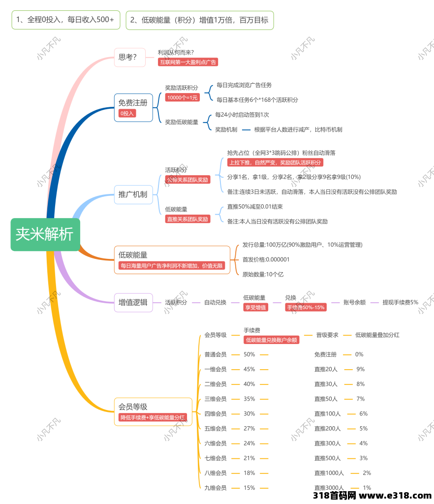 MySQL数据库知识解析_思维脑图(1)