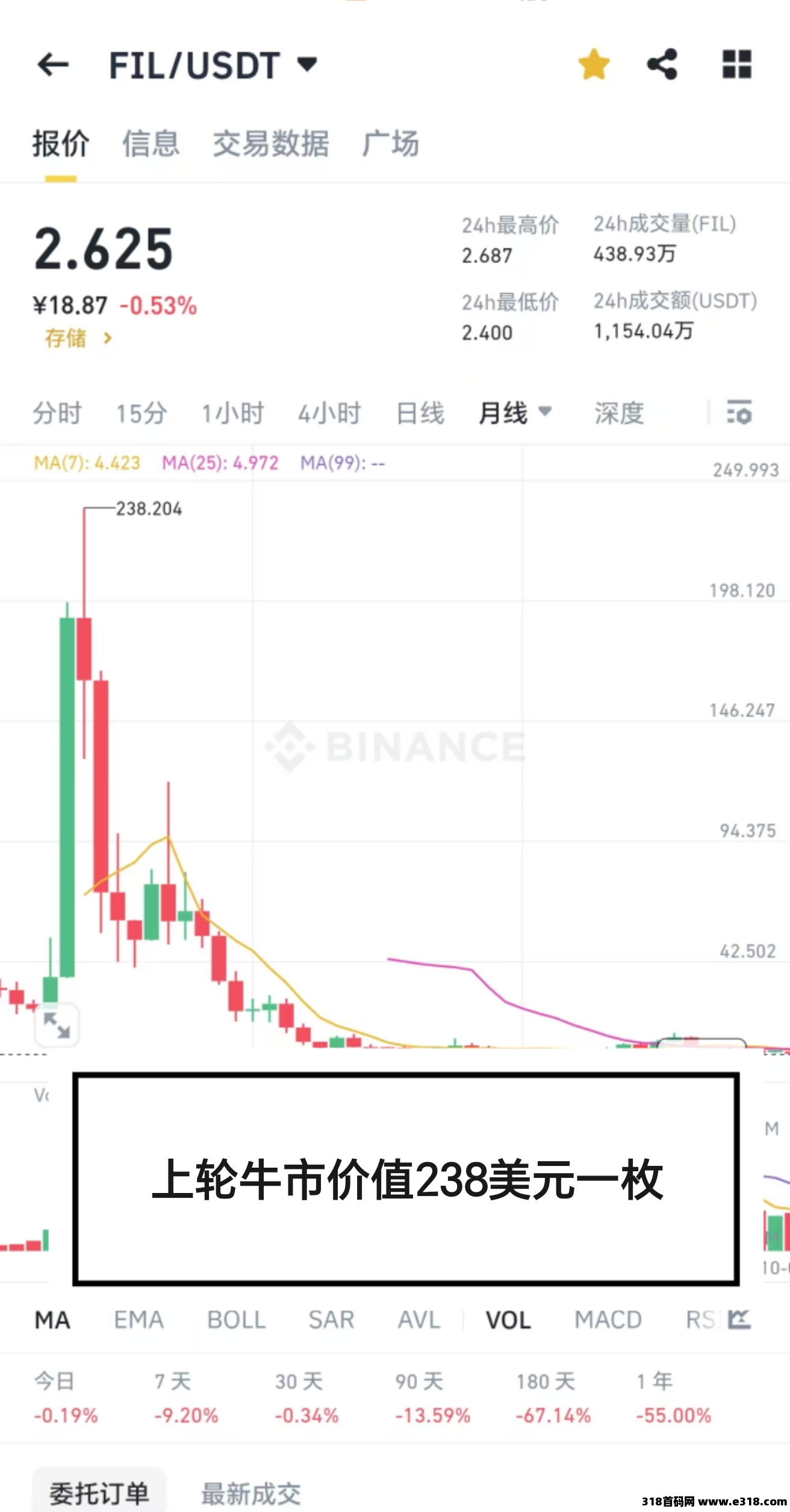 2025年大牛在即，BTC已经稳定突破10万美金，你还没有乘坐数字财富列车吗？