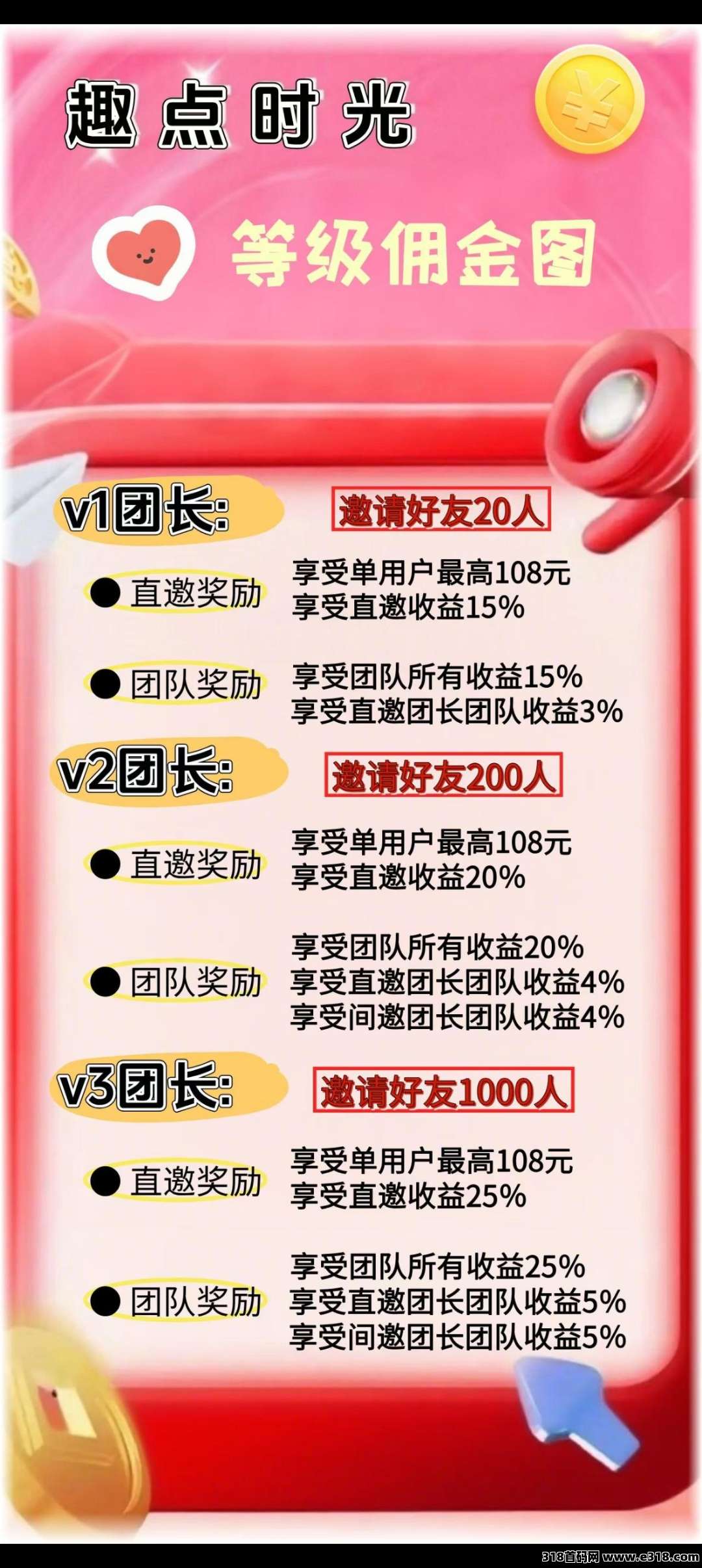 趣点时光首码刚出，加入团长轻松赚米