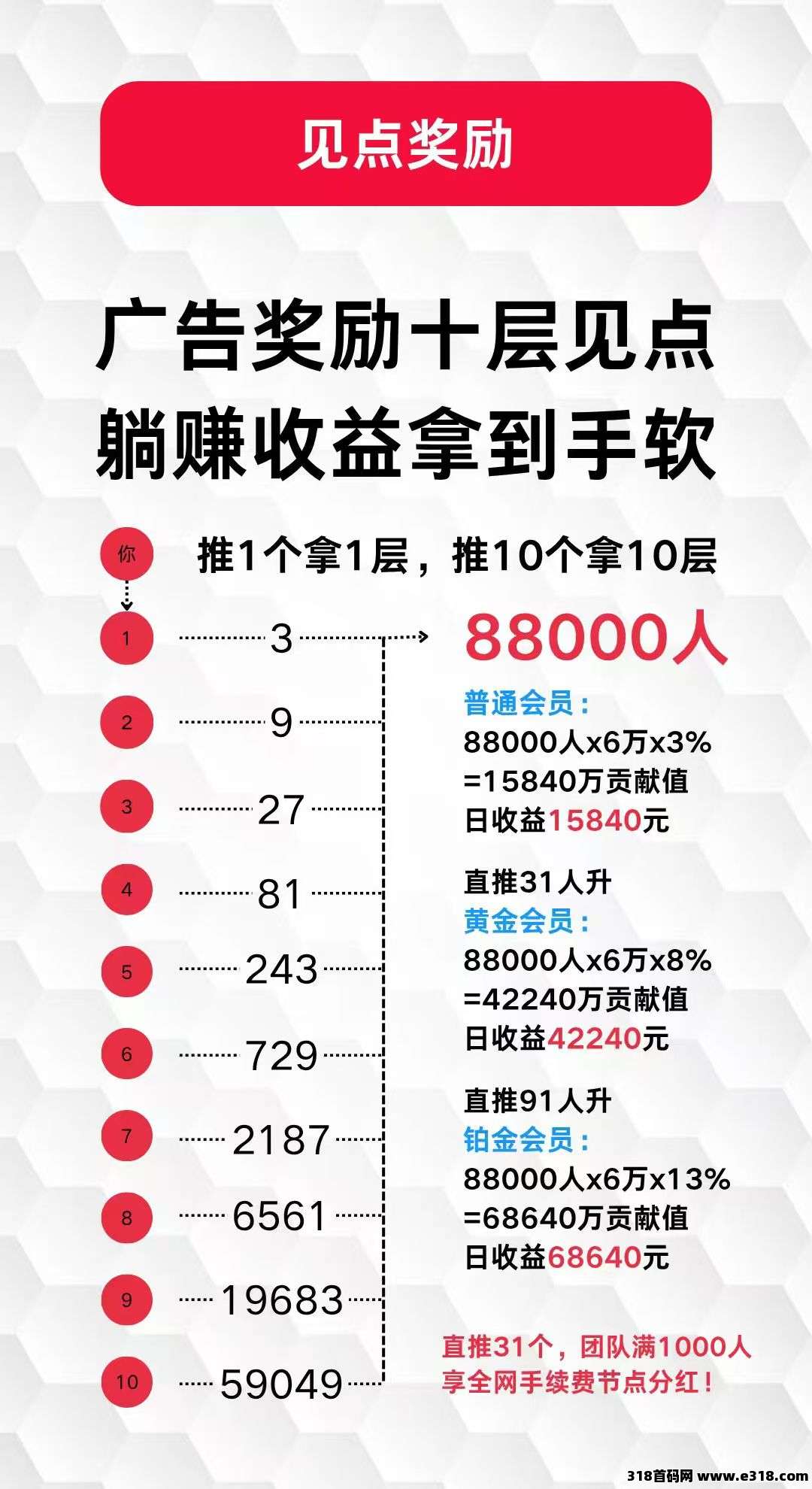 未来go怎么玩！全网手续费分红怎么得！