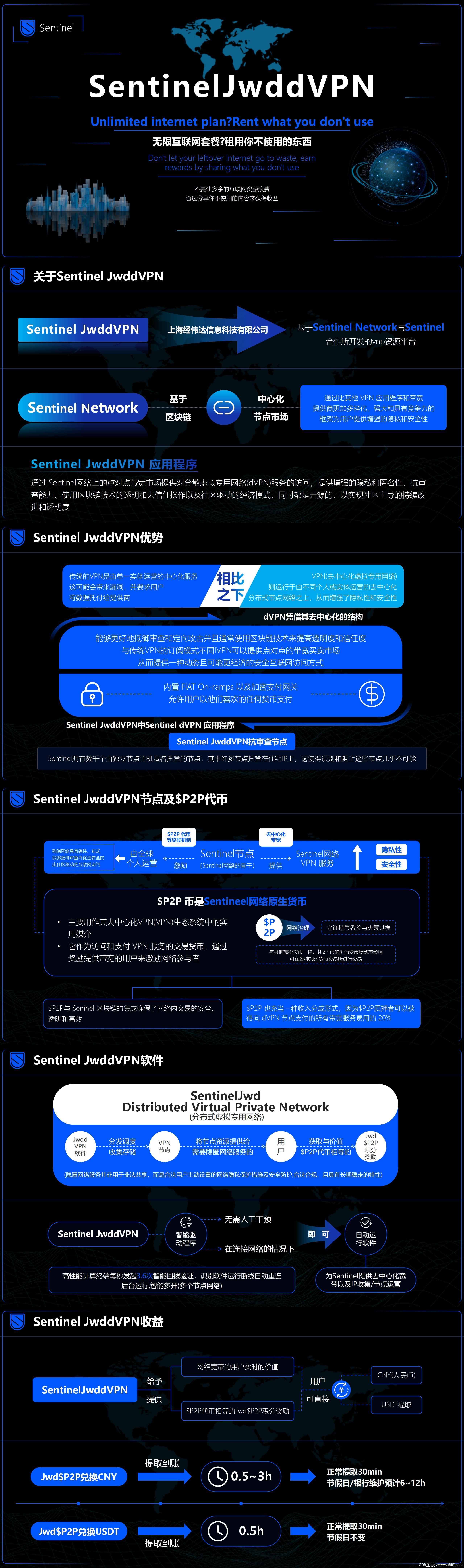 Sentinel JwddVPN网络分享电脑挂机项目,高额$P2P奖励,稳定收益,正规绿色长期稳定。