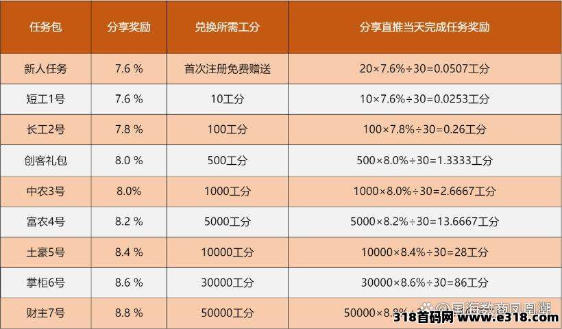 凤凰潮（国海数商）可撸可投