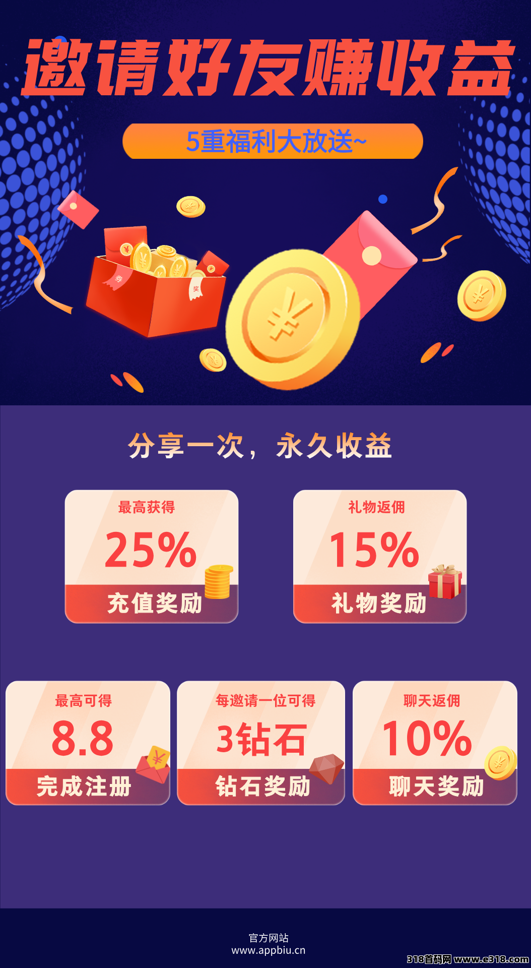 聊天赚钱项目，代理招募，邀请好友可享受5重福利大放送！管道收益真正实现躺赚~