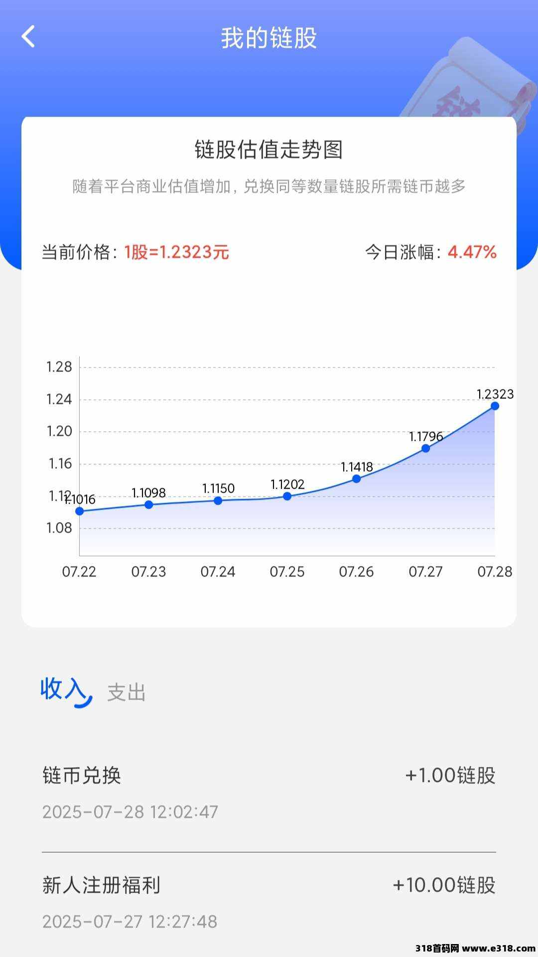 享视二台链视首码零撸，高产期，赶紧上车