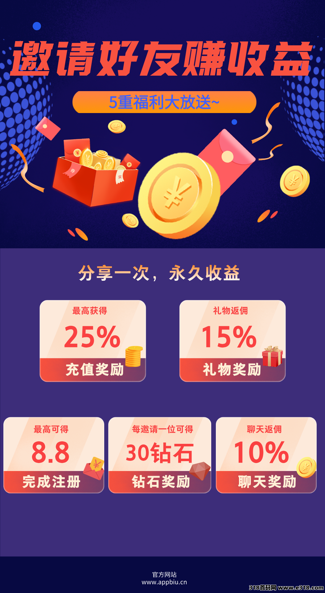 聊天赚钱项目，代理招募，邀请好友可享受5重福利大放送！管道收益真正实现躺赚~