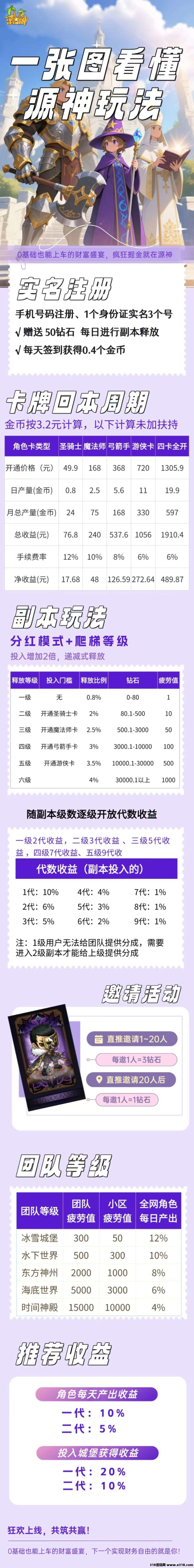 首码【源神】史诗项目对接首批领导